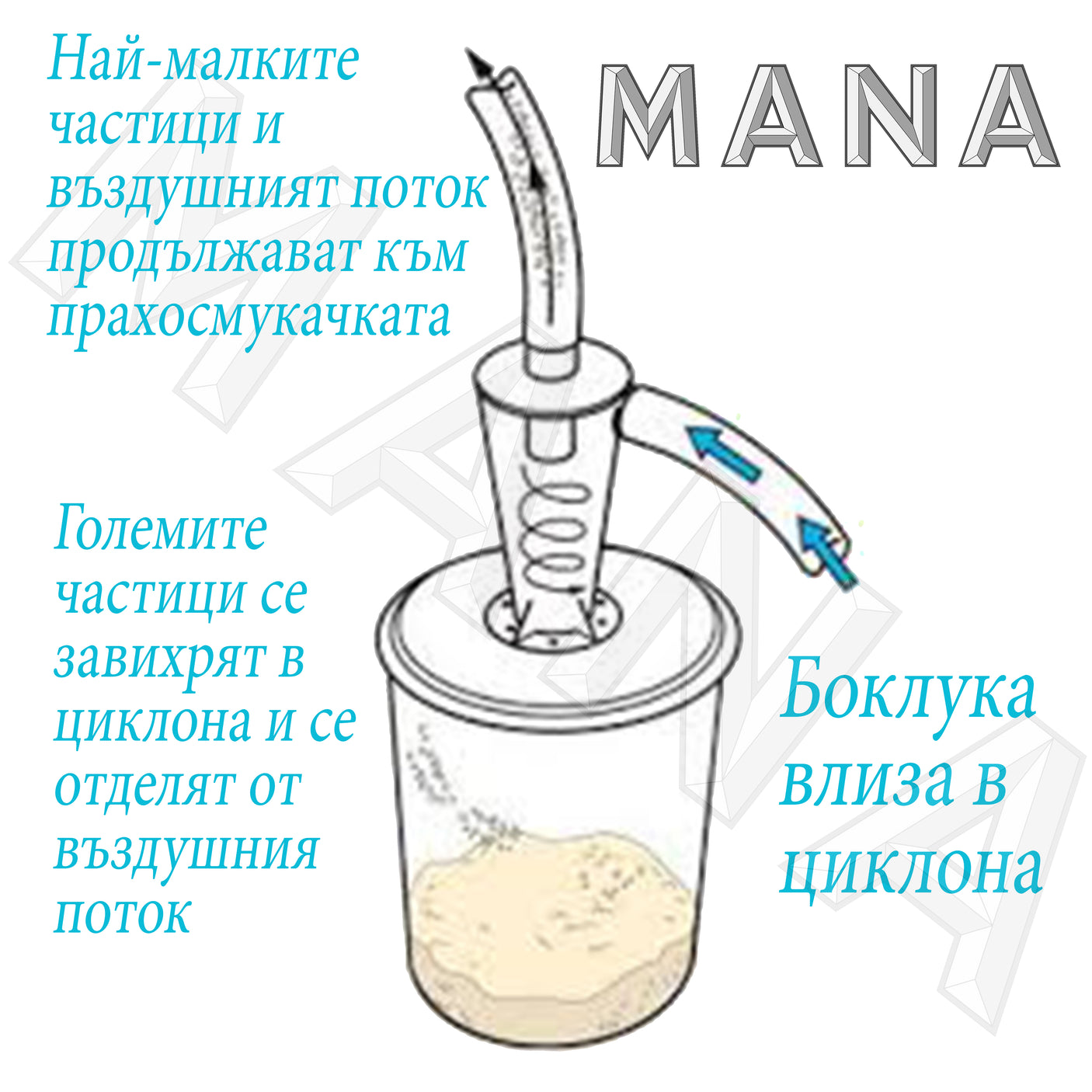 Прозрачно Торнадо предфилтър за прахосмукачка