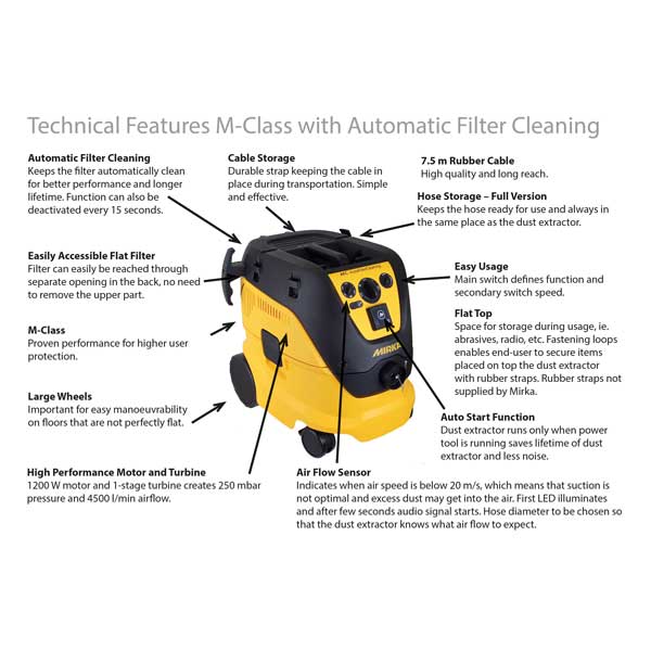 Mirka Dust Extractor 1230 L AFC 230V