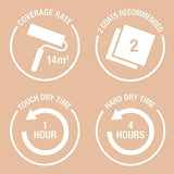 Rust Oleum Little stars air purifying wall paint/Bed of Roses 2,5L